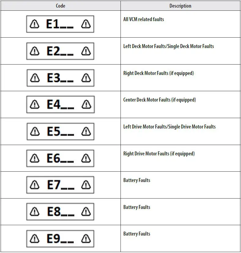 Troy-Bilt-TB30E-Battery-Powered-Lithium-Ion-Tractor-fig- (38)