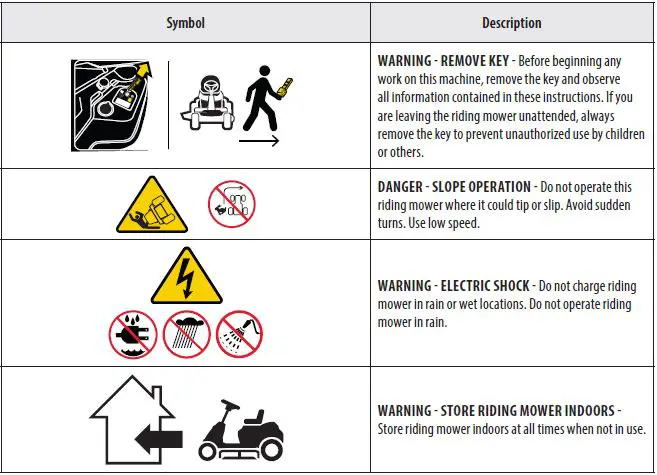 Troy-Bilt-TB30E-Battery-Powered-Lithium-Ion-Tractor-fig- (4)