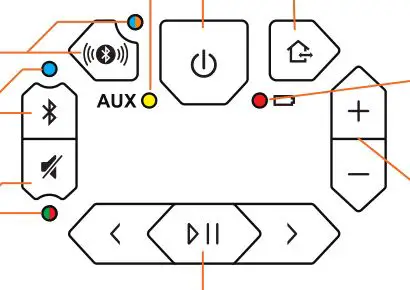 SOUNDCAST WIRELESS AUDIO VG X SERIES VG7 - Control Keypad