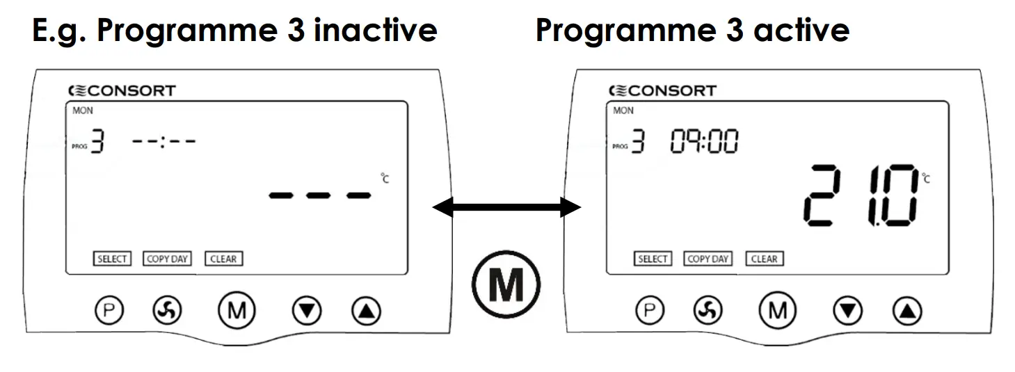Set programme active / inactive