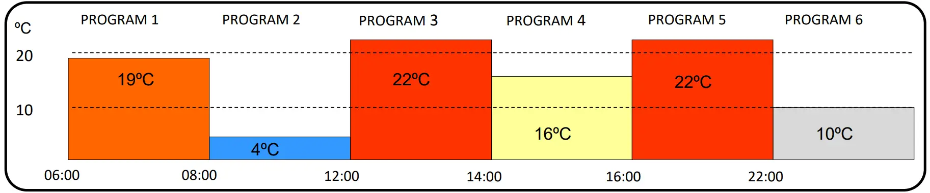 An example of one day programme on CRXSL