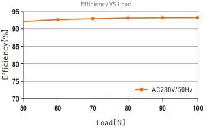 Relationship Diagrams 