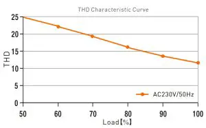 Relationship Diagrams 