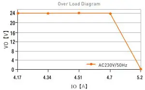 Relationship Diagrams 