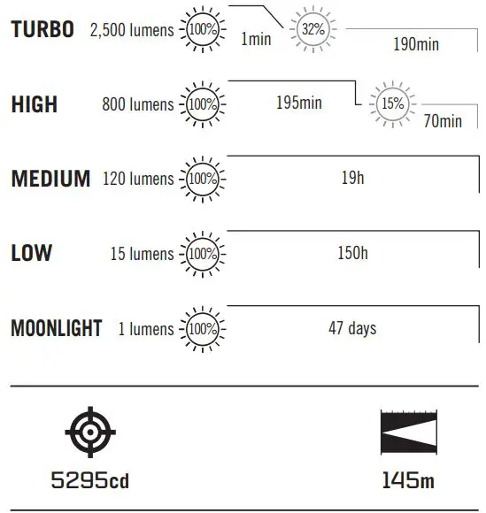 OLIGHT-Baton-3-Pro-Max-Powerful-EDC-Flashlight-2