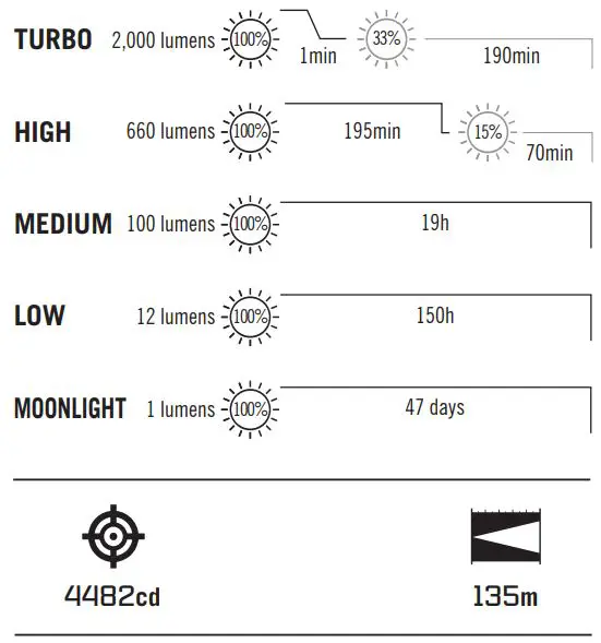 OLIGHT-Baton-3-Pro-Max-Powerful-EDC-Flashlight-3