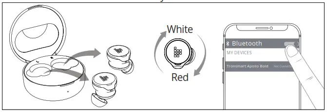 Tronsmart QCC5124 Apollo Bold True Wireless Earbuds - 2