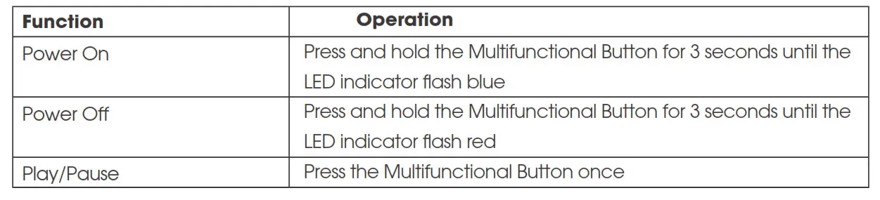 Soundpeats Q35+ Magnetic Wireless Earbuds Bluetooth Headphones - Button Controls and LED Indicator
