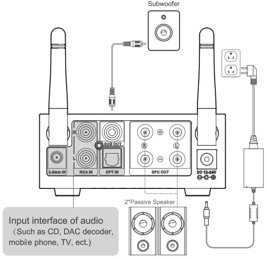 Hello Wireless Audio Receiver with Amplifier B0308 - fig 5