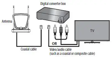 Connect to TV through digital converter box