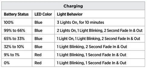 Bissell 1318 Series Bolt ION Reach Professional - Charging Table