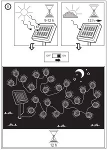 IKEA SOLARVET LED lighting chain with 24 lights --- SOLARVET5