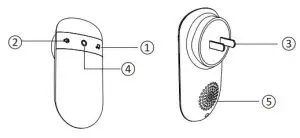 secrui M508 F55 Wireless Doorbell - AC Power Receiver