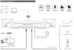 rock space RSD0611 AC1200 Dual-band Smart WiFi Router-------natwork