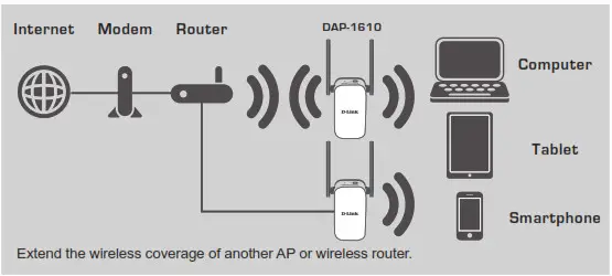 D-Link DAP-1610 AC1200 Wi-Fi Range Extender-INTRODUCTION