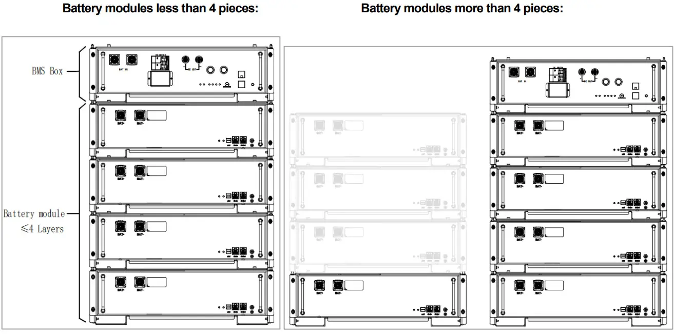 FOX-ESS HV2600 High Voltage Batteries - 4 battery