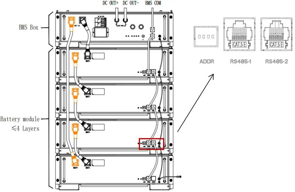 FOX-ESS HV2600 High Voltage Batteries - RS485-1