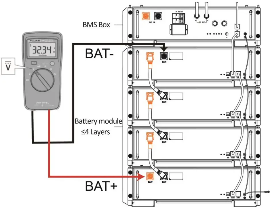 FOX-ESS HV2600 High Voltage Batteries - multimeter