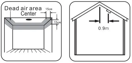 RhinoCo TECHNOLOGY ALL-SMD1 Interconnected Smoke Detector User Manual - Dead air area center