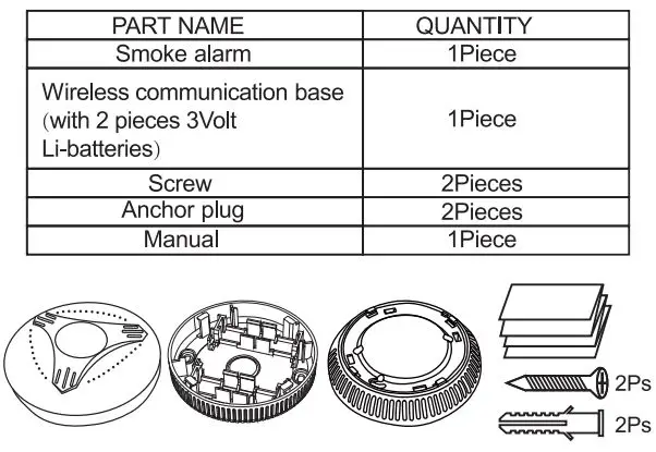 RhinoCo TECHNOLOGY ALL-SMD1 Interconnected Smoke Detector User Manual - Packing List