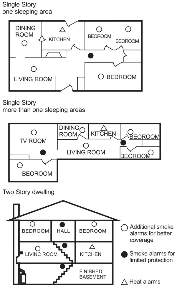 RhinoCo TECHNOLOGY ALL-SMD1 Interconnected Smoke Detector User Manual - Single & Two Story