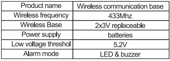 RhinoCo TECHNOLOGY ALL-SMD1 Interconnected Smoke Detector User Manual - Technical Specification