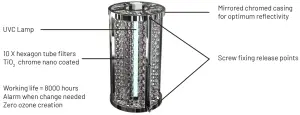 RADIC8 HEXTIO Air Purifier-CELL