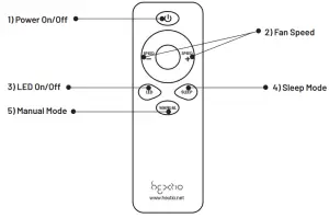 RADIC8 HEXTIO Air Purifier-REMOTE