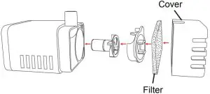 Wetelux Solar Cascade Fountain - Pump