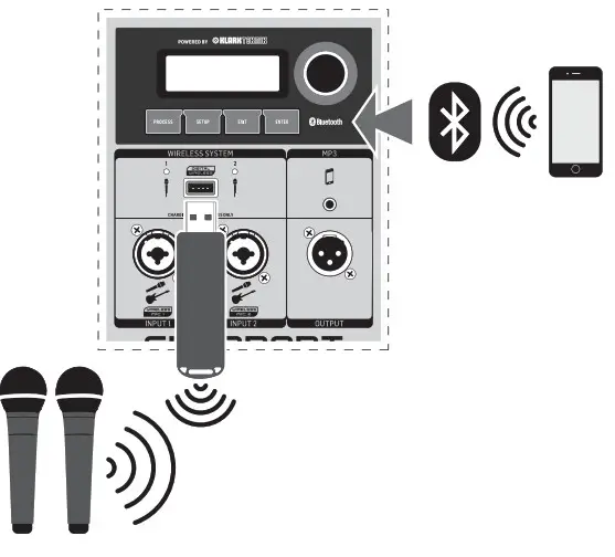 behringer EUROPORT MPA200BT All-in-One Portable 200- Hook-up 2