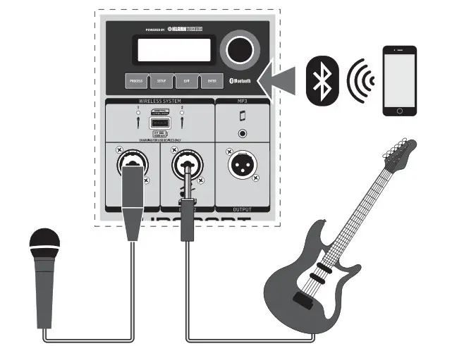 behringer EUROPORT MPA200BT All-in-One Portable 200- Hook-up