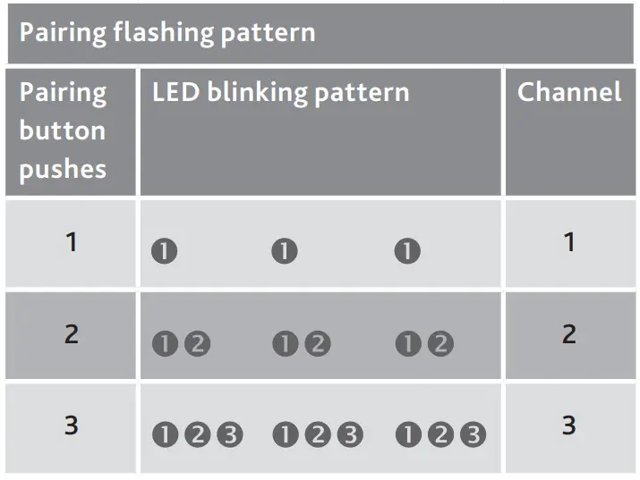 Cochlear FUZ740 Wireless TV Streamer - device paired