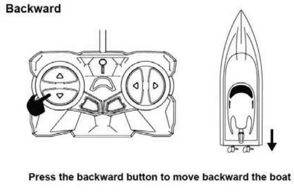 Zeeva ZTS 0013 IM Speed Boat Remote Control-Backward