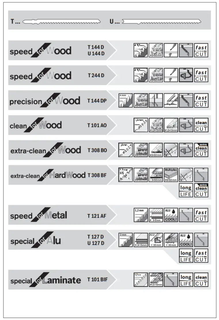 BOSCH EasySaw 18V 70 Cordless Jigsaw - figure 10