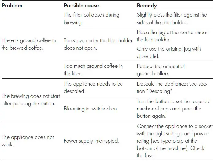 ZWILLING 53103-5 Enfinigy Drip Coffee Maker FIG-16