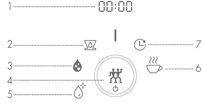 ZWILLING 53103-5 Enfinigy Drip Coffee Maker FIG-5