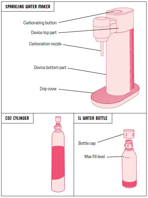 mysoda 6430052009234 Sparkling Water Maker Fig1