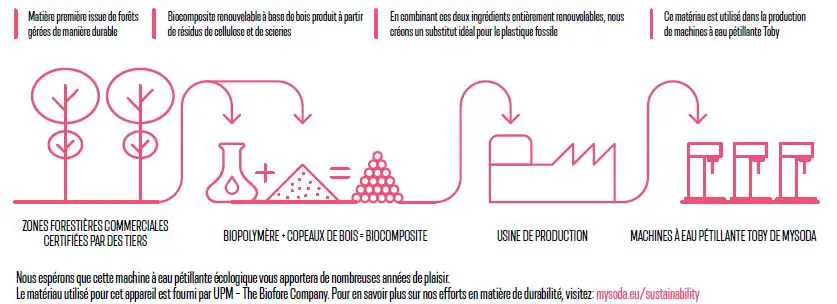 mysoda 6430052009234 Sparkling Water Maker Fig12