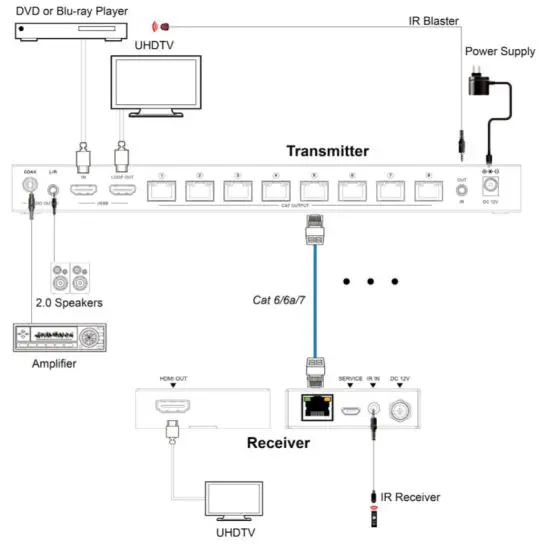 A-NEUVIDEO ANI 0108POE-AU 1x8 HDMI 18Gbps Splitter over - figure 8