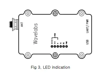 Wavelabs WL-DCM2400 Wireless RF Module fig 4