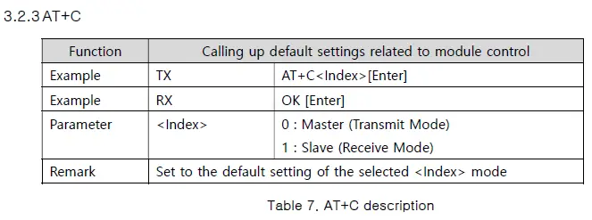 Wavelabs WL-DCM2400 Wireless RF Module fig 7