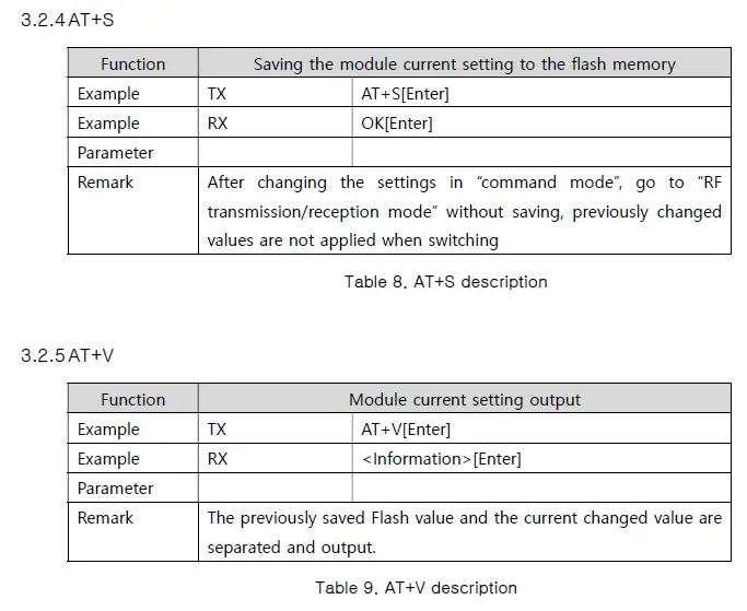 Wavelabs WL-DCM2400 Wireless RF Module fig 8