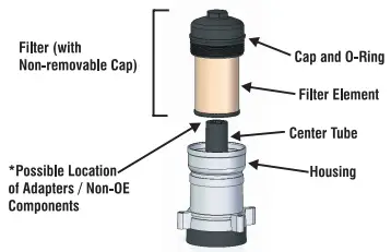 BALDWIN-FILTERS-P7436-Lube-Oil-Filter-Elements-1