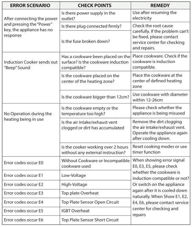 Nutrichef Portable Single Burner Induction Cooktop - Troubleshooting