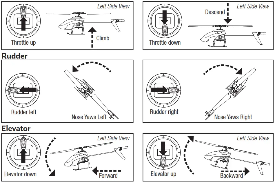 HORIZON RC Helicopter 120 S2 BNFTransmitter not Included - Throttle
