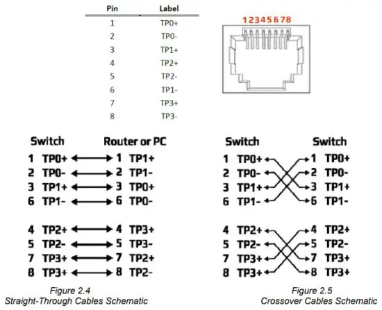 antaira IMC C1000 SFP Series Compact Industrial Gigabit Ethernet Media Converter - Ethernet Ports