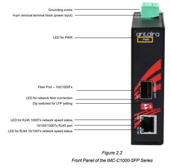 antaira IMC C1000 SFP Series Compact Industrial Gigabit Ethernet Media Converter - Front Panel