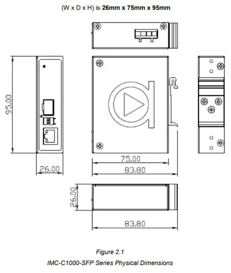 antaira IMC C1000 SFP Series Compact Industrial Gigabit Ethernet Media Converter - Hardware Description