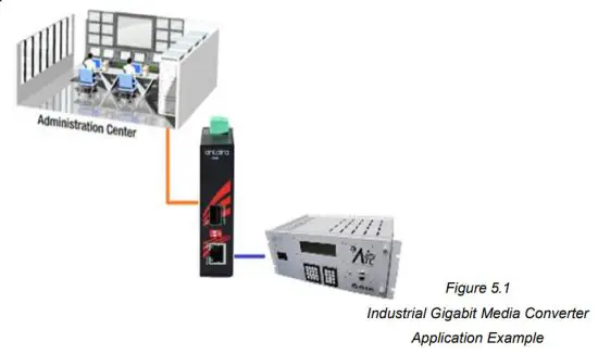 antaira IMC C1000 SFP Series Compact Industrial Gigabit Ethernet Media Converter - Network Application