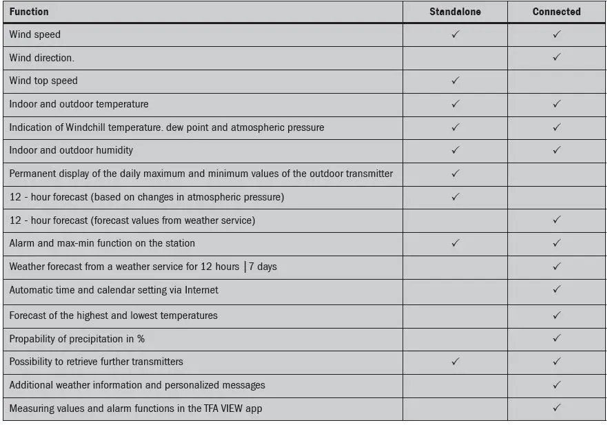 TFA-35.8001.01-Wi-Fi-Wireless-Weather-Station-fig-5